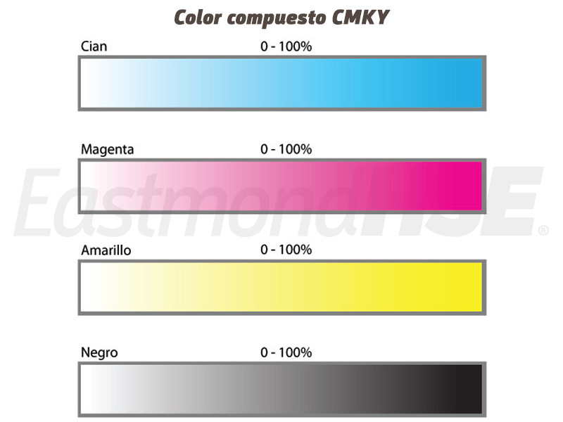 Color compuesto CMYK