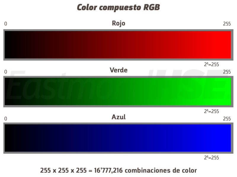 Color compuesto RGB