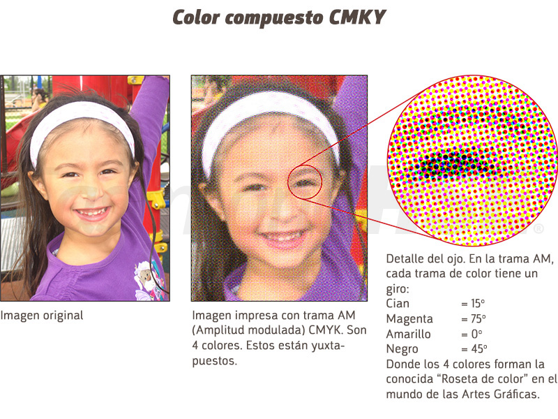 Color compuesto CMY